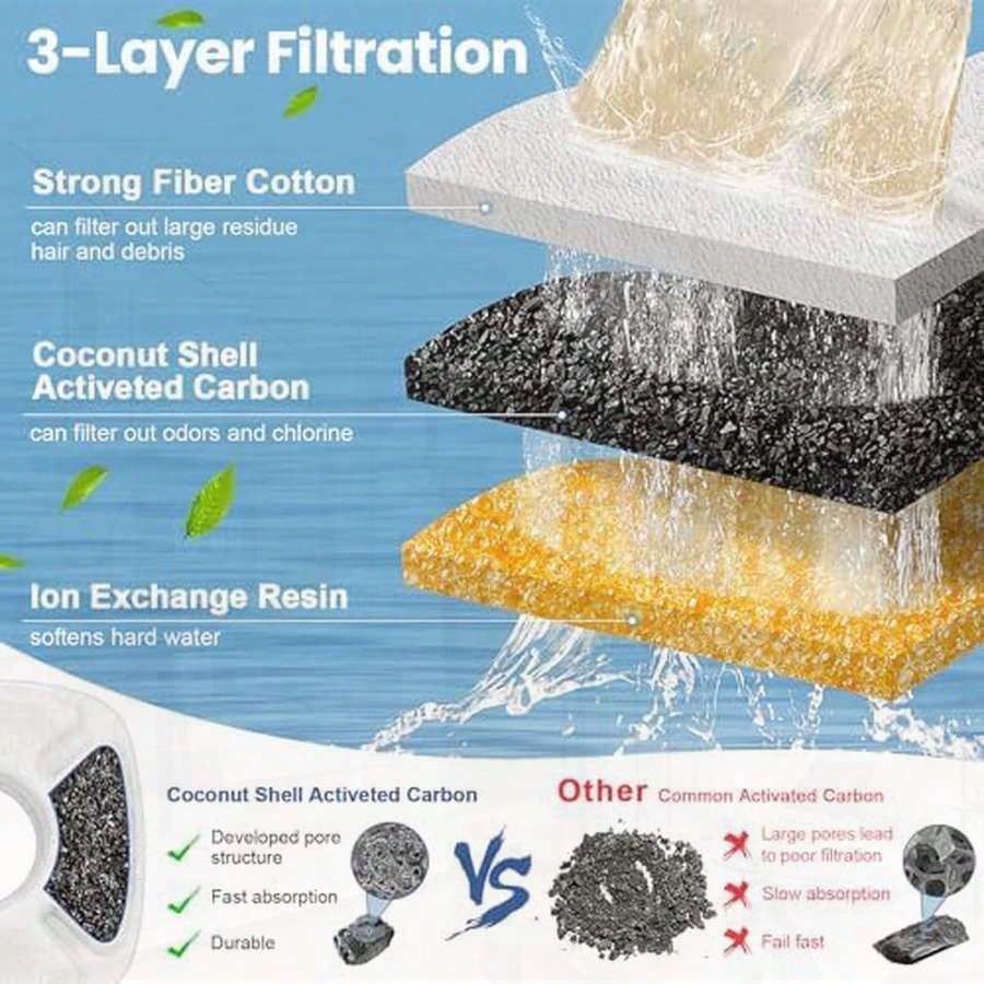 16 Pack Cat Water Fountain Rep - Cat Water Fountain Filter บทวิจารณ์และราคา
