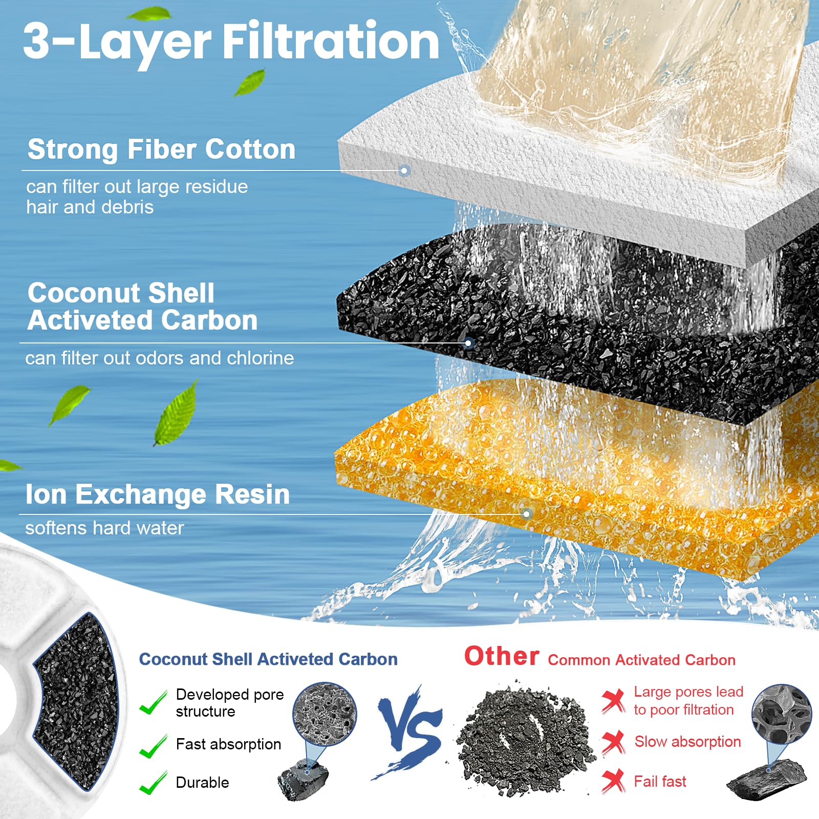Round Carbon Filters Set Cat D - Cat Water Fountain Filter บทวิจารณ์และราคา