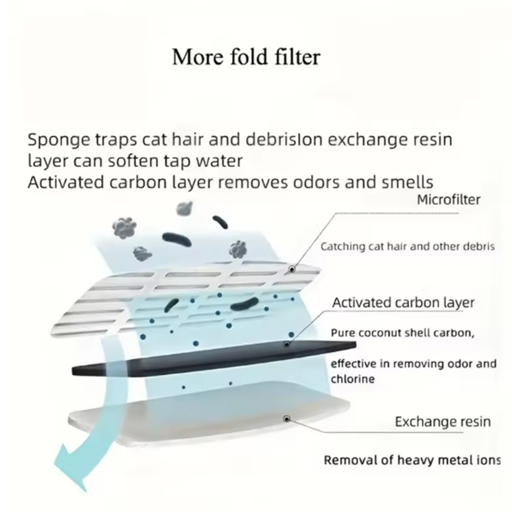 Replacement Filters For Cat Do - Cat Water Fountain Filter บทวิจารณ์และราคา