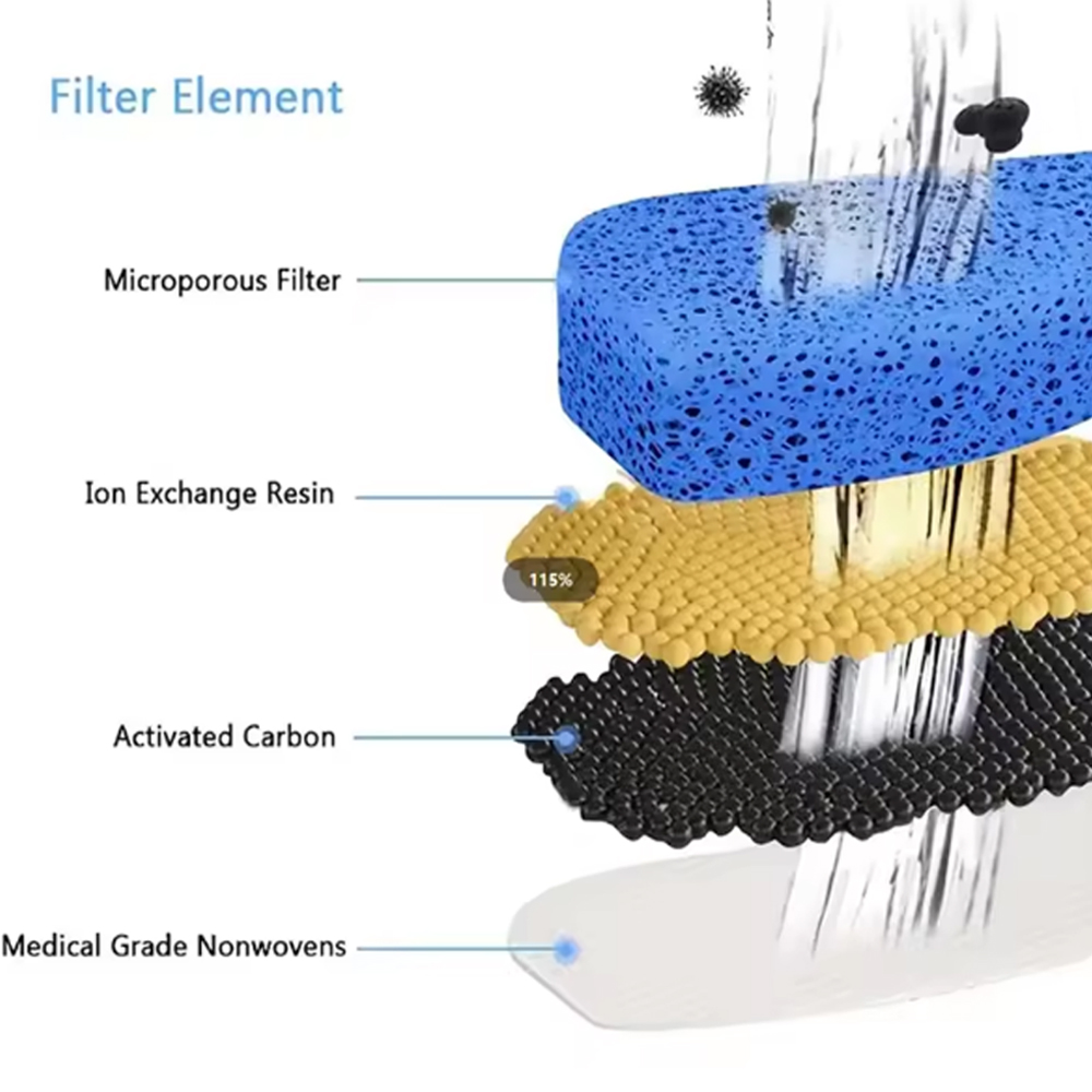 Replacement Filters For Cat Do - Cat Water Fountain Filter บทวิจารณ์และราคา