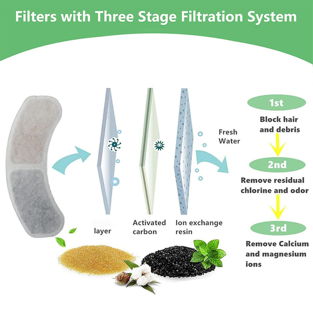 Cat Water Fountain Filter Sour - Cat Water Fountain Filter บทวิจารณ์และราคา