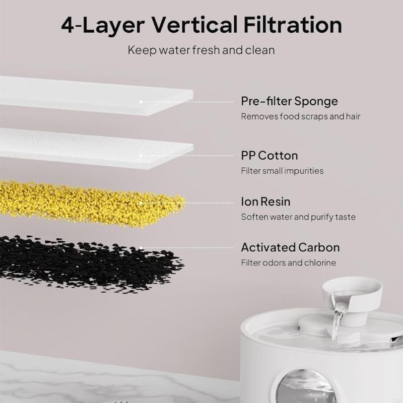J1HF Replacement Filters and S - Cat Water Fountain Filter บทวิจารณ์และราคา