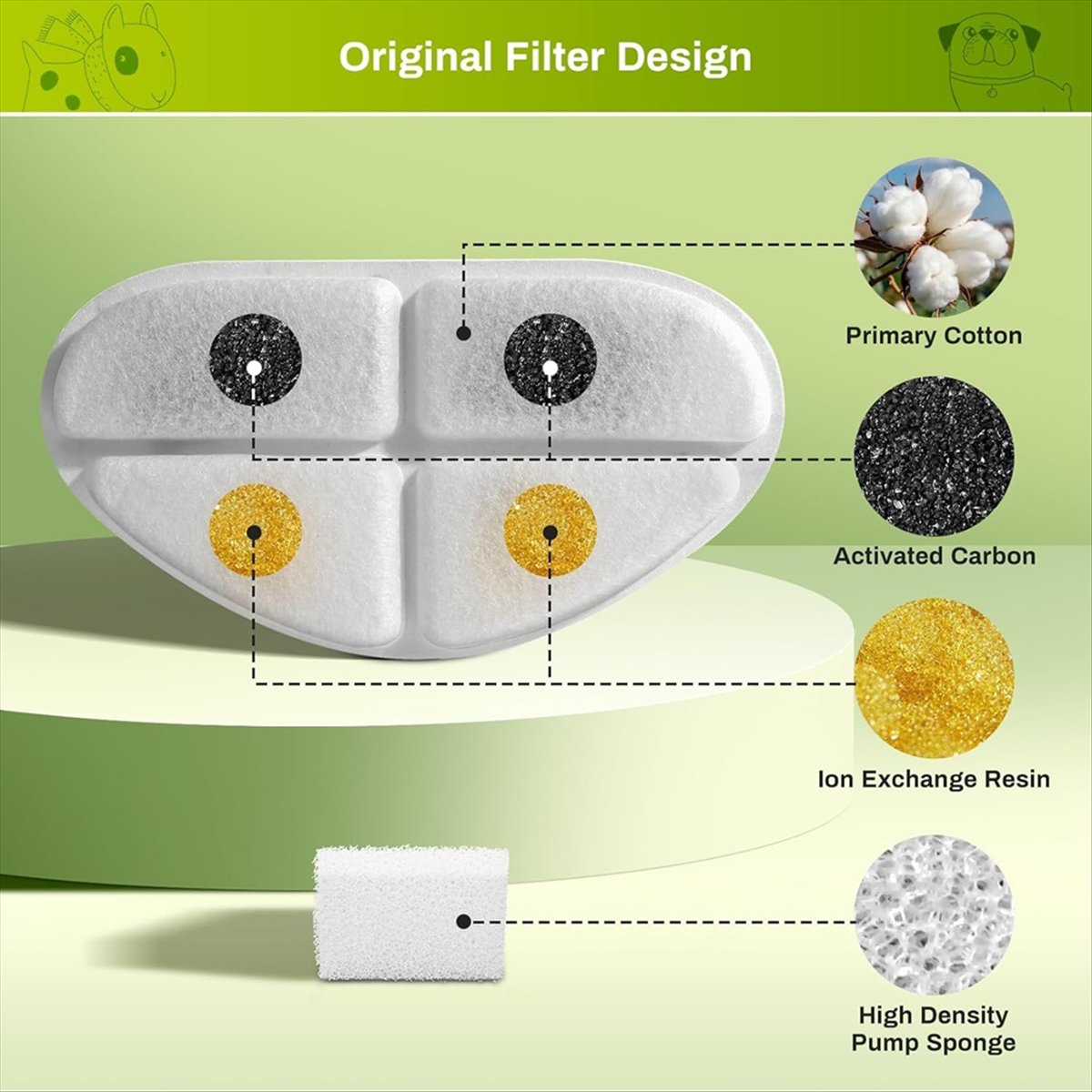 FSLH Filters and Pump Sponges  - Cat Water Fountain Filter บทวิจารณ์และราคา
