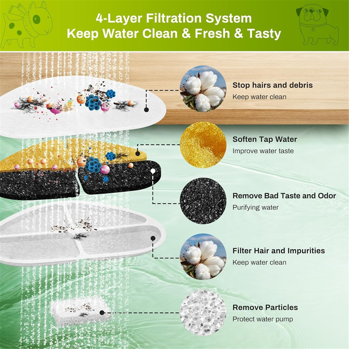 FSLH Filters and Pump Sponges  - Cat Water Fountain Filter บทวิจารณ์และราคา